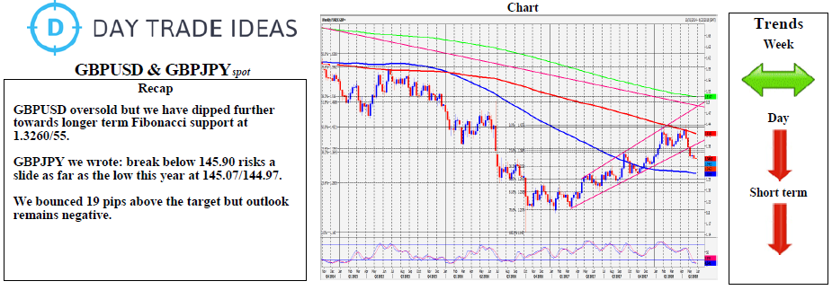 GBPUSD & GBPJPY