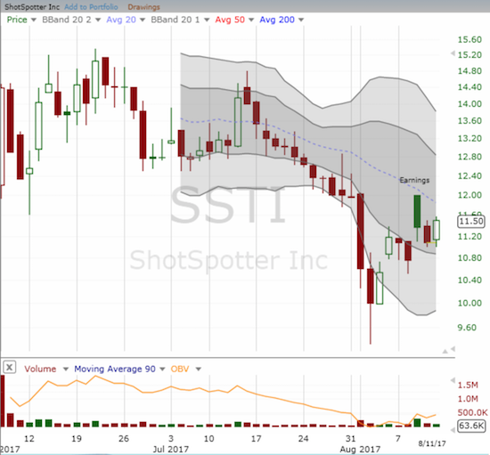 SSTI Daily