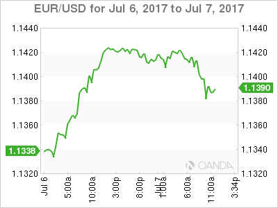 EUR/USD