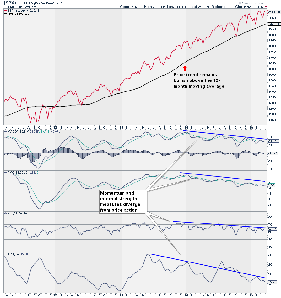 The S&P 500