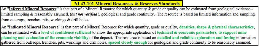 Mineral Resources and Reserves Standards