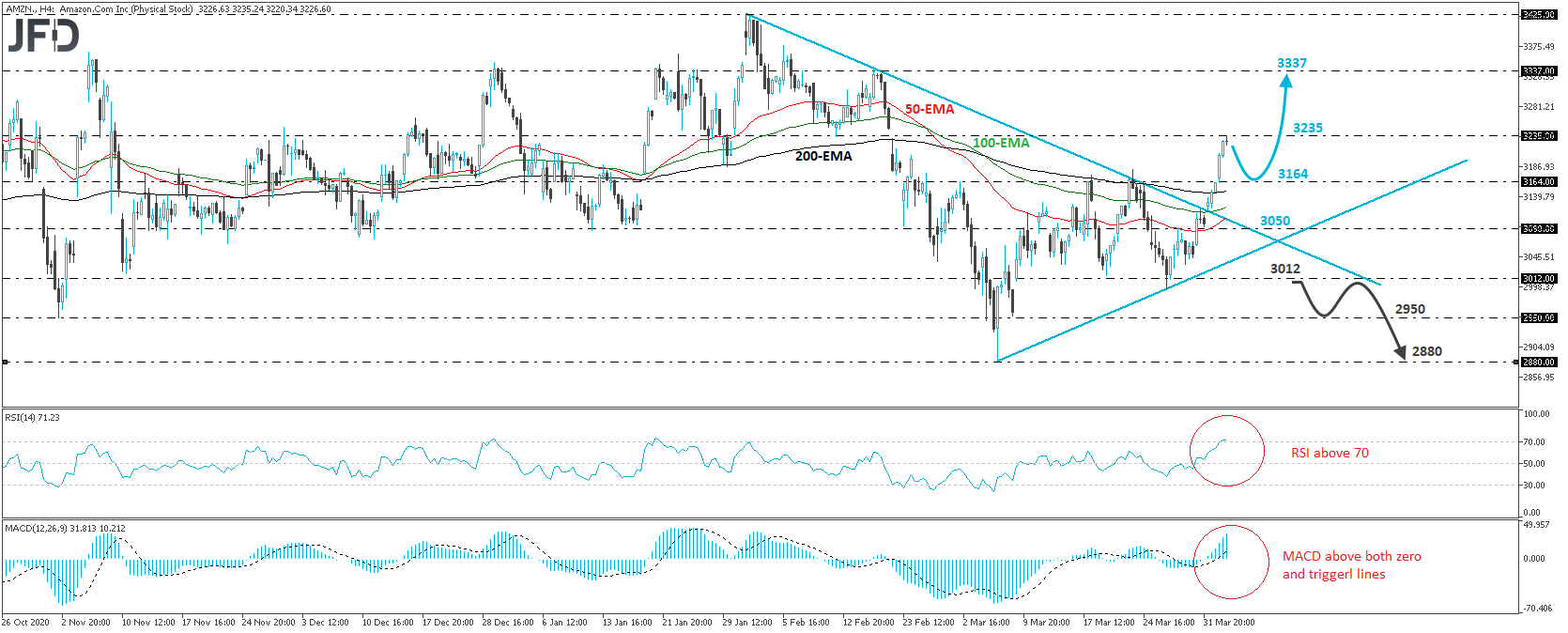 Amazon stock 4-hour chart technical analysis