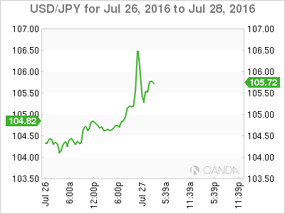 USD/JPY Jul 26 To July 28