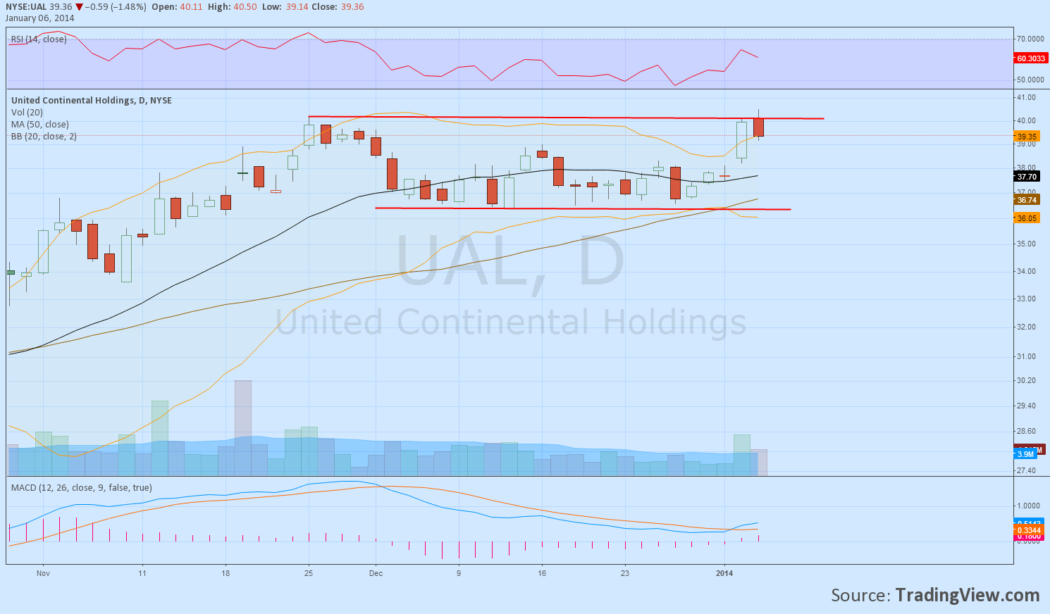 United Continental Holdings