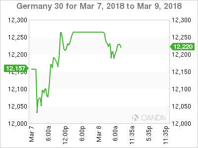 Germany 30 Chart