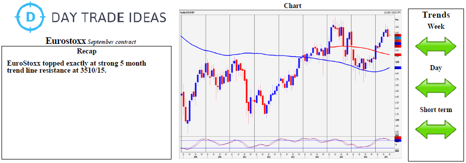 Eurostoxx