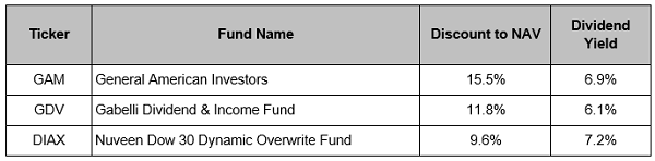 3-Fund Table