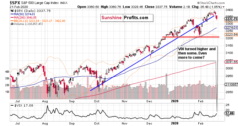 SPX Daily Chart