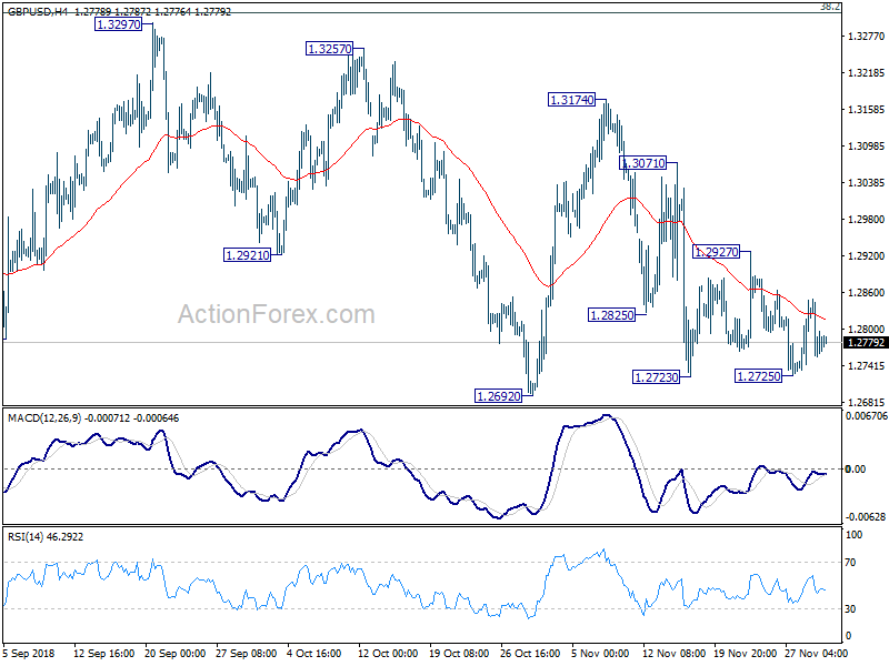 GBP/USD H4 Chart