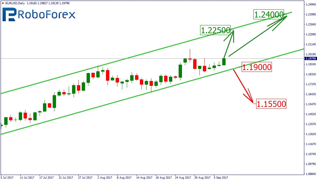 EUR/USD Daily Chart 