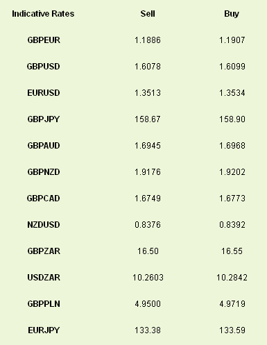 Indicative Rates