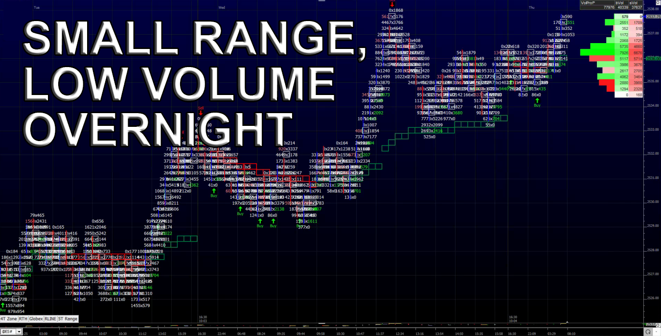 Small Range Low Volume