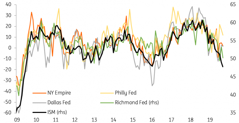 ISM Manufacturing Data