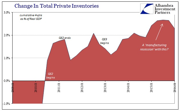 4-Quarter Inventories