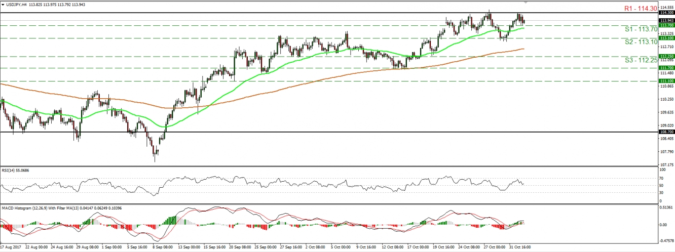 USDJPY_02Nov