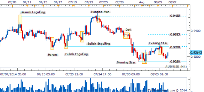 AUD/USD Daily Chart