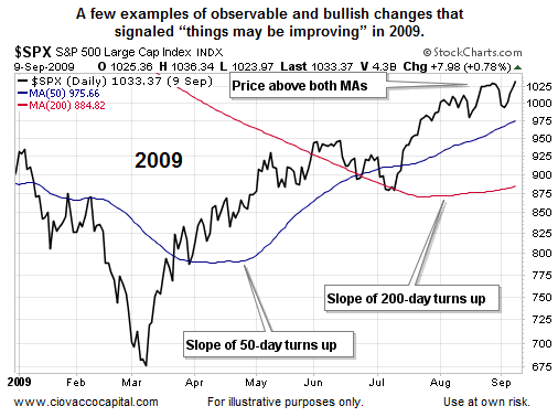 The S&P 500: Bullish Changes In 2009