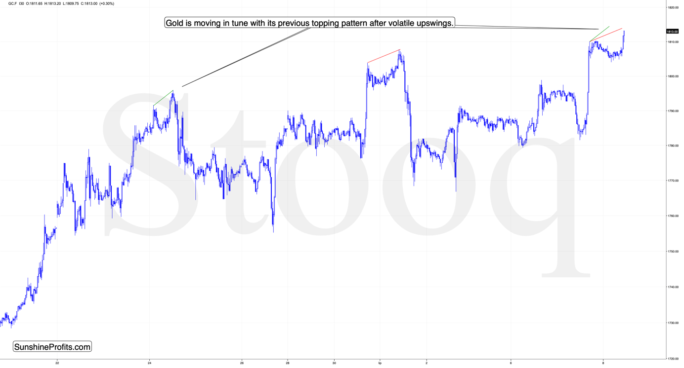 GC.F Chart