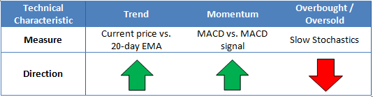 USD/JPY Technical Characteristics