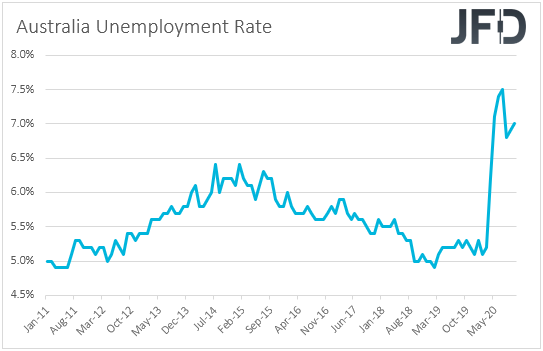 Australia unemployment rate