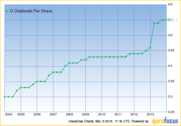 Realty Income