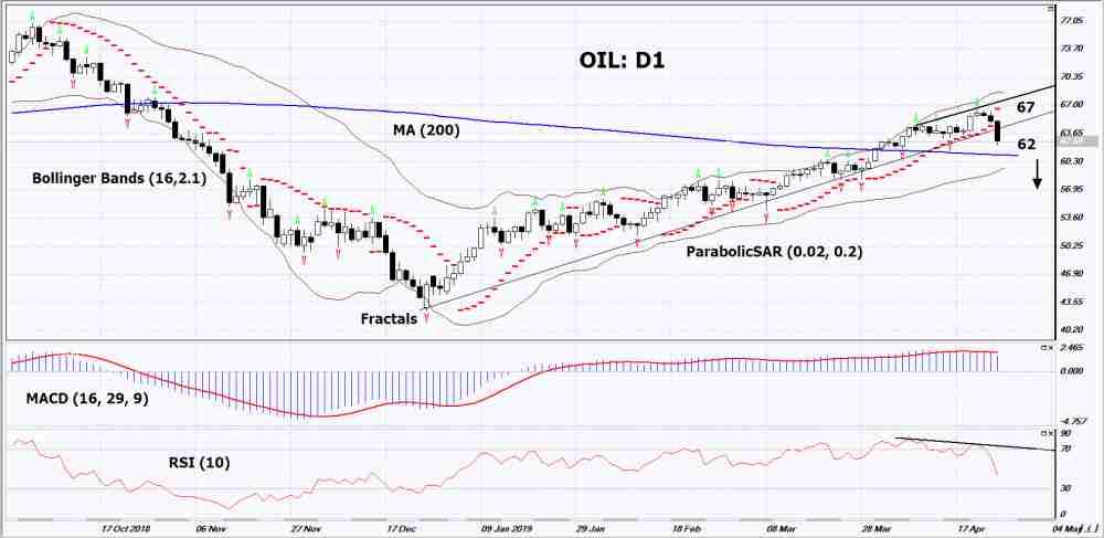 Crude Oil