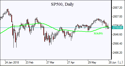 Daily S&P 500