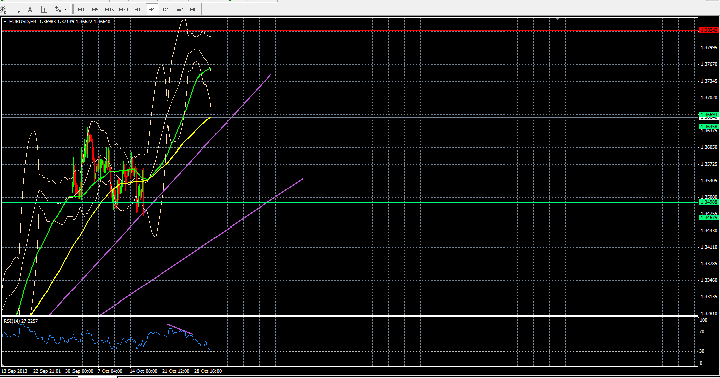 EUR/USD