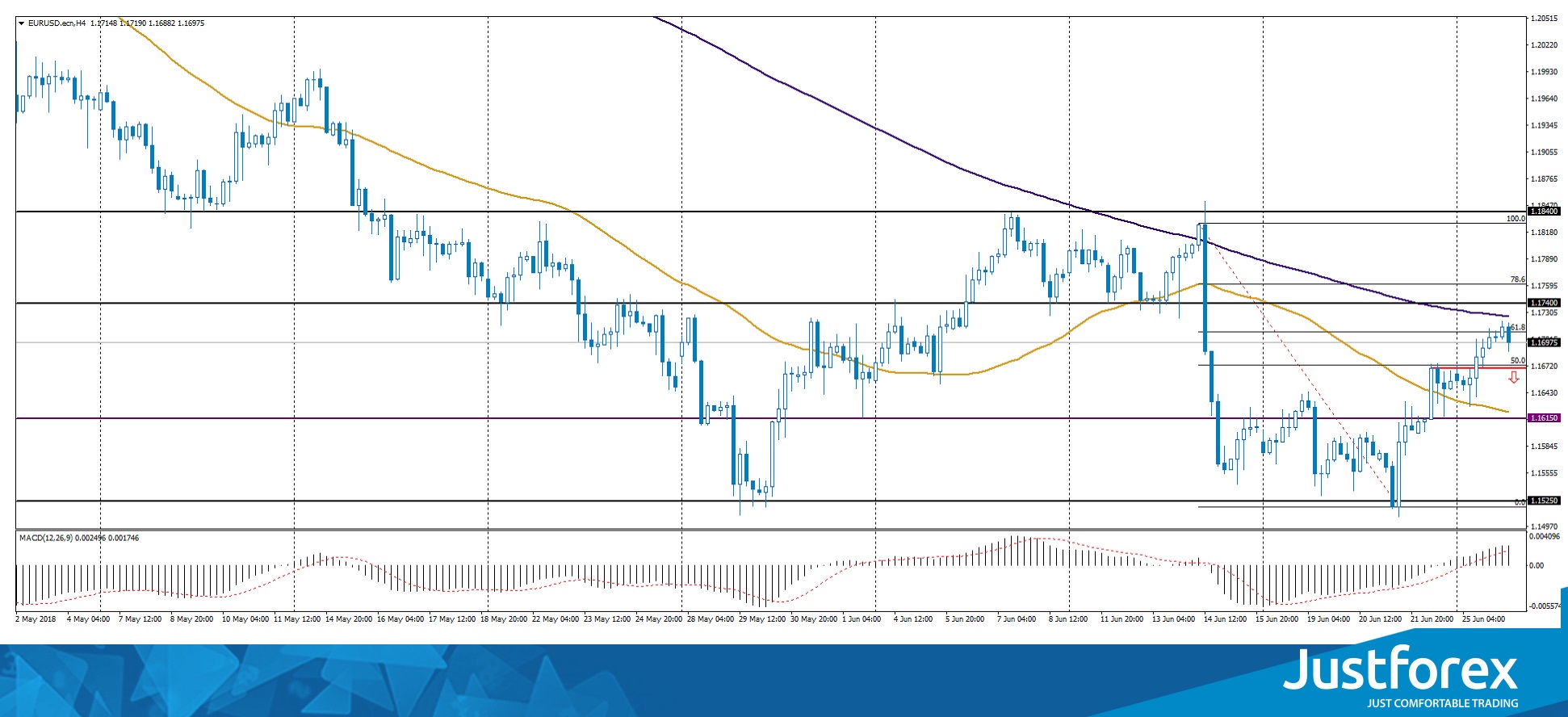 Eur Usd Investing Chart