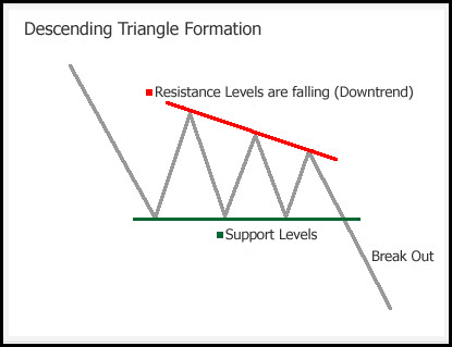 Trianglr Formation