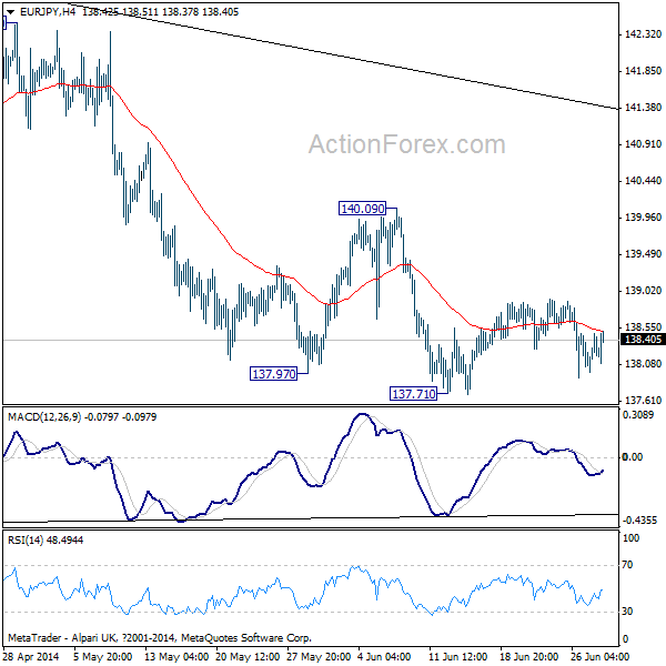 EUR/JPY H4 Chart