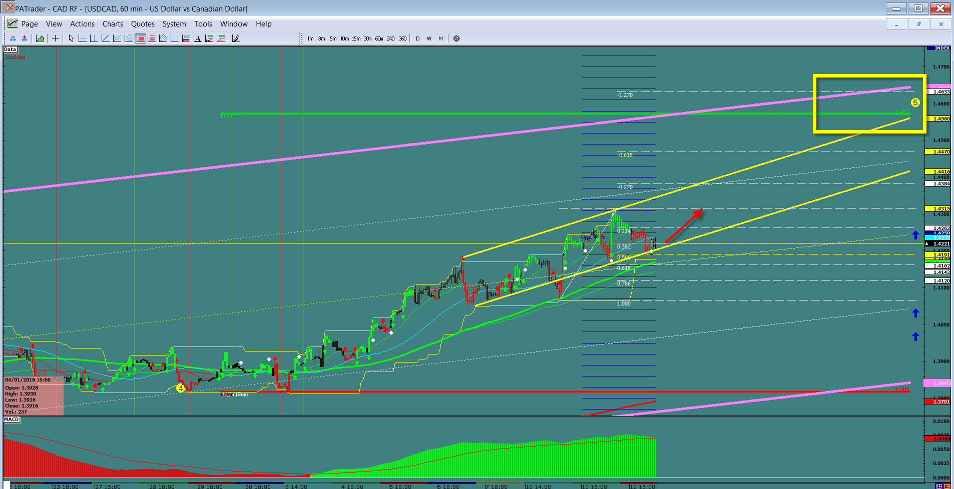 USD/CAD Daily Chart