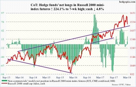 Russell 2000 futures