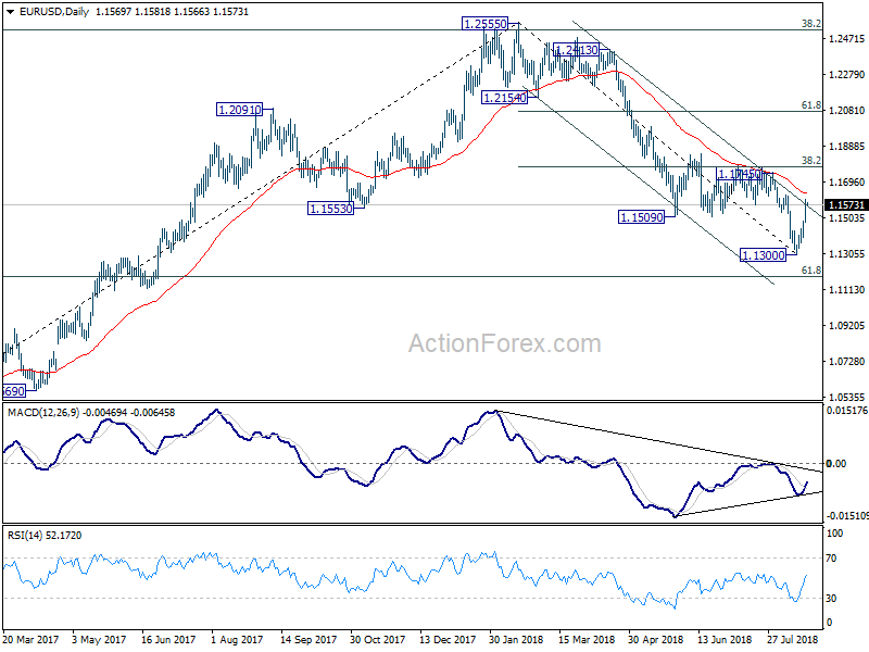 EUR/USD Daily Chart