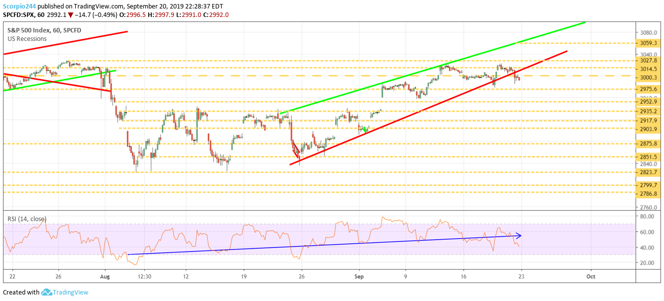 S&P 500 Index