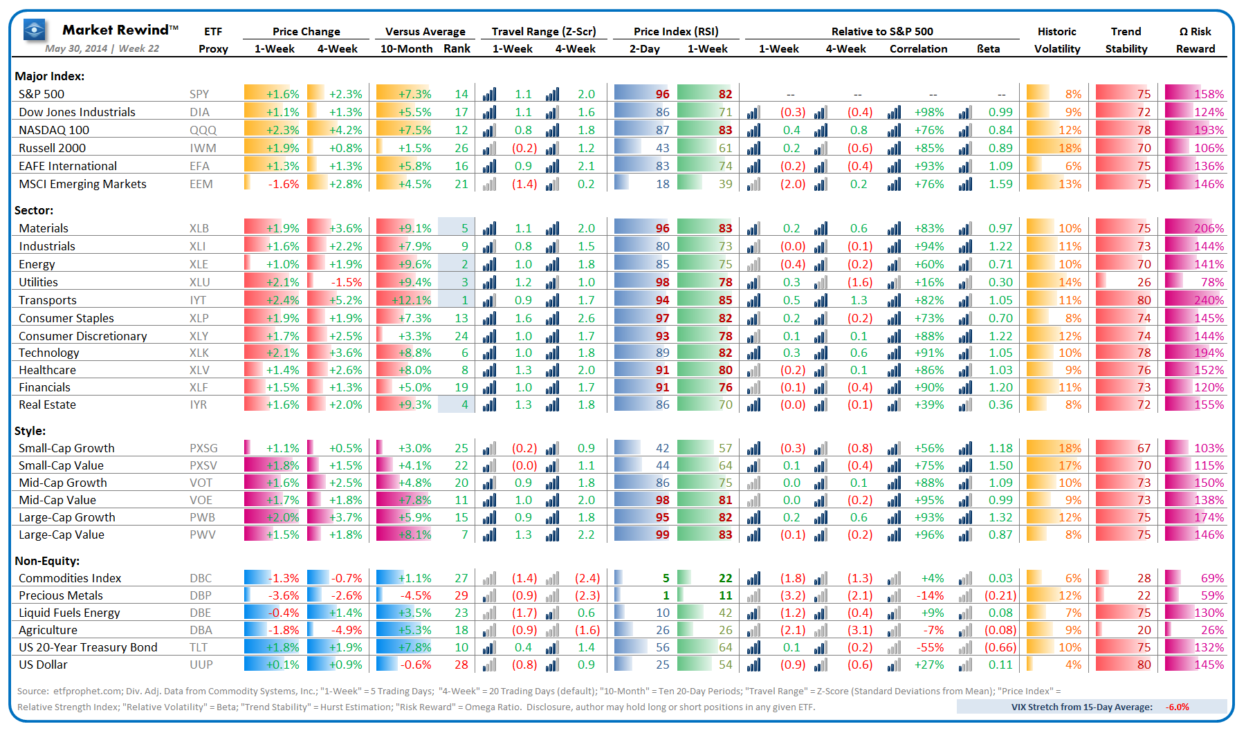 Market Rewind