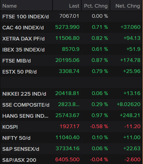 Stock Markets