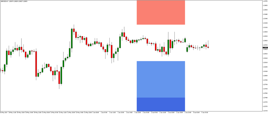 GBP/USD Chart