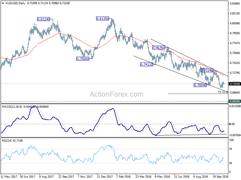 AUD/USD