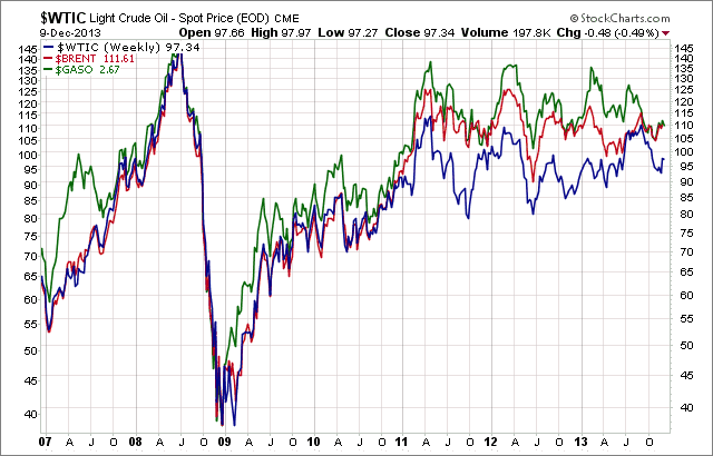 WTIC Weekly