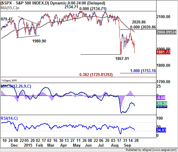 SPX