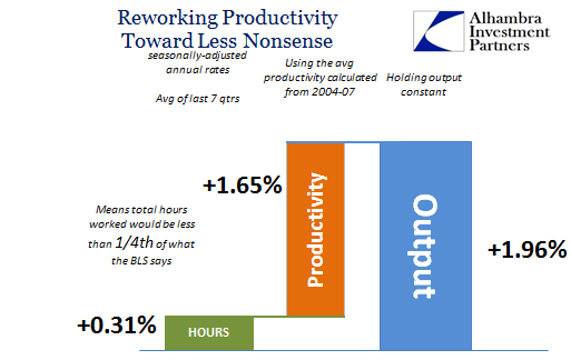 Reworking Productivity Toward Less Nonsense