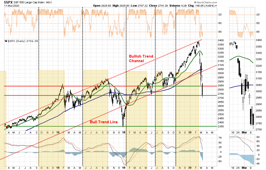 SPX Daily Chart