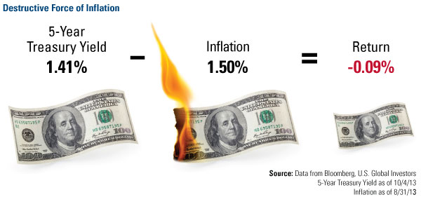 Destructive Forces of Inflation