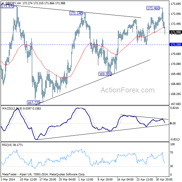 GBP/JPY H4 Chart