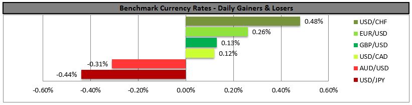 Benchmark Currency Rates