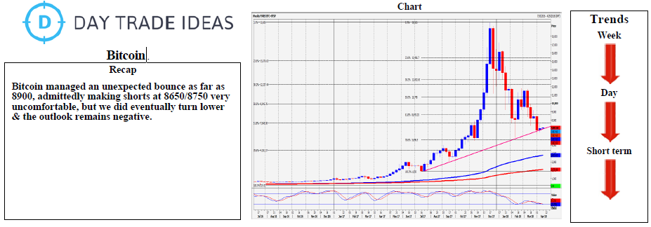 Bitcoin Weekly Chart