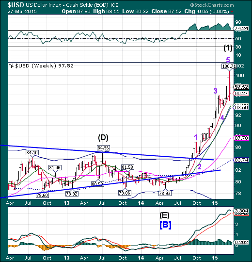 USD Weekly Chart