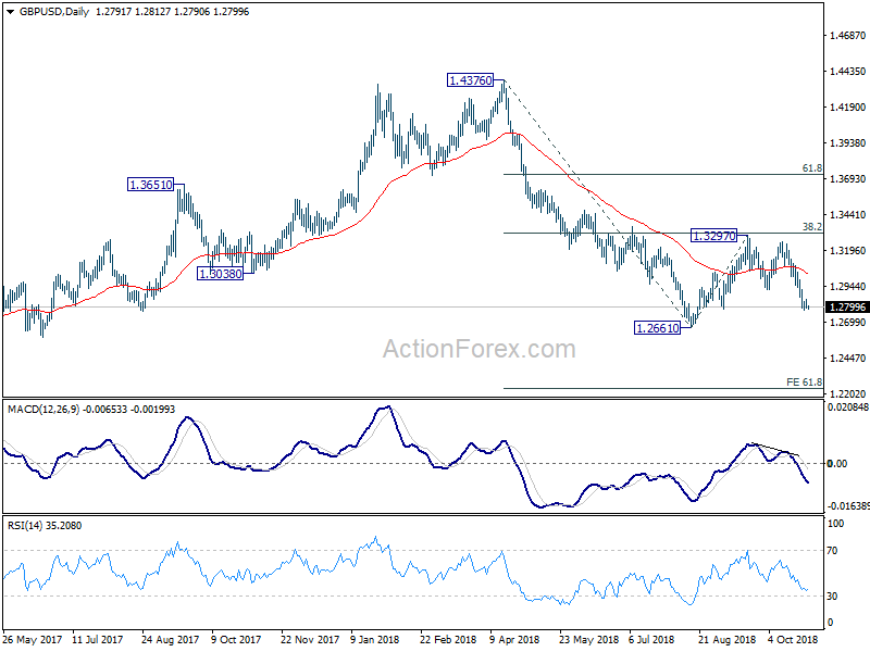 GBP/USD