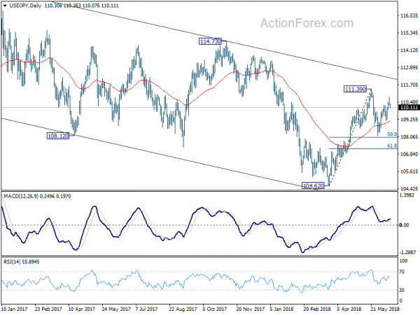 USD/JPY Daily Chart